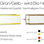 Zehnder ComfoAir 350 Ersatzfilterset (grün/gelb) Abmessungen | ersatzfilter-shop.ch